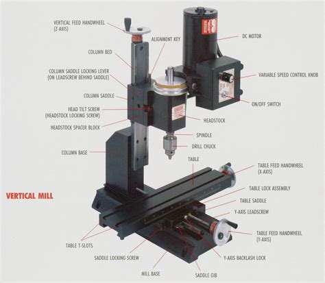 cnc milling machine part|cnc machine parts list pdf.